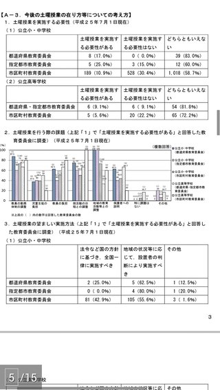 土曜授業って、授業参観が基本なんだって！