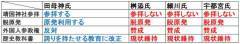 都知事選、２月９日投開票に…各党動き本格化へ