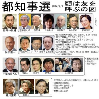 都知事選、２月９日投開票に…各党動き本格化へ