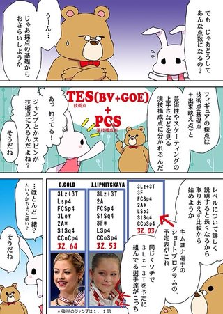 「ロシアびいき」に反発＝金妍児の再審査求め署名も―韓国〔五輪・フィギュア〕