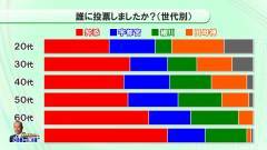 都知事選、２月９日投開票に…各党動き本格化へ