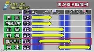 7日～8日にかけて、荒天に注意 