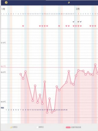 妊娠かそうでないかを教えて欲しいです