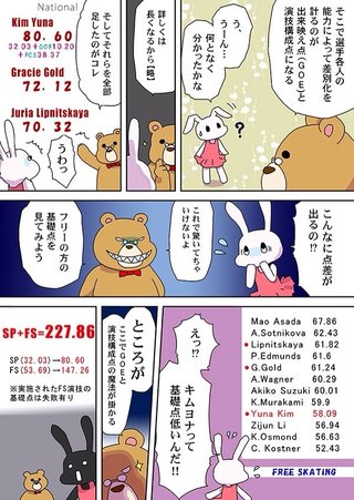 「ロシアびいき」に反発＝金妍児の再審査求め署名も―韓国〔五輪・フィギュア〕