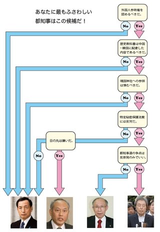 都知事選、２月９日投開票に…各党動き本格化へ