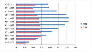 旦那４９才で月の手取り３５万 ボーナスなし