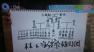 《とくﾀﾞﾈ》総合ﾄﾋﾟ