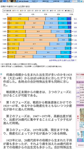 【医療】ダウン症児の出生、過去１５年で倍増　全国調査から推計