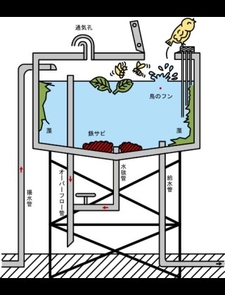 貯水槽にゴムボート　水道汚染で少年逮捕