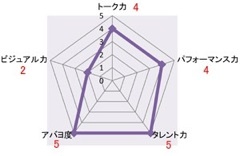ジャニーズＷＥＳＴ【総合】
