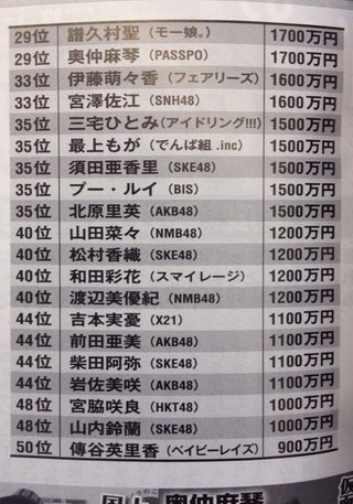 ☆スクープ画☆