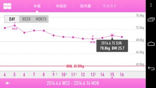 165/73*8からダイエットstart☆