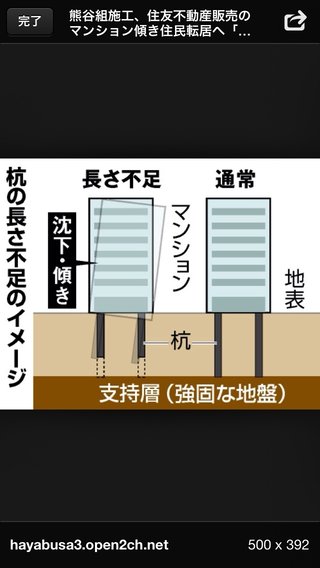 マンションが傾き住人転居要請・・・住友不動産が販売のマンション、業者の施工ミス－横浜市西区