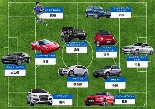 サッカー日本代表選手の愛車がこちらです
