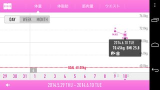 165/73*8からダイエットstart☆