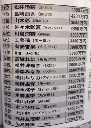 ☆スクープ画☆