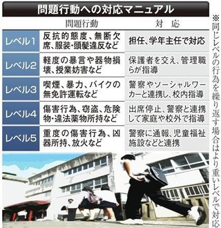 問題行動生徒隔離　来春から　大阪