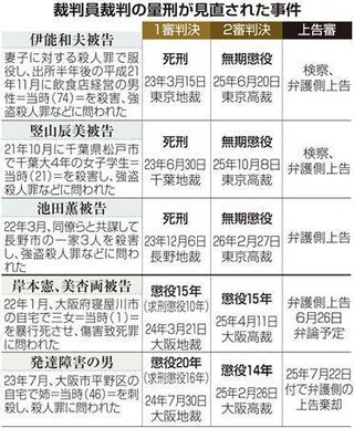 裁判官熟慮「死刑」をひっくり返すプロ裁判官の“倫理”