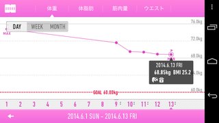 165/73*8からダイエットstart☆