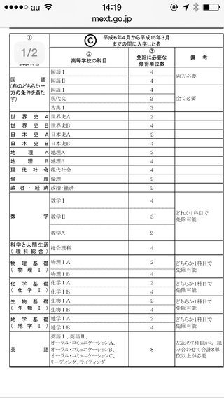 高等学校卒業程度認定試験について