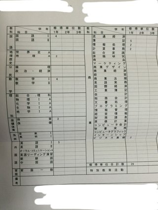 高等学校卒業程度認定試験について