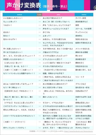 発達障害の子どもへの声かけ変換表が話題