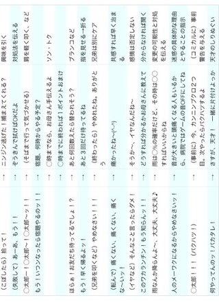 発達障害の子どもへの声かけ変換表が話題