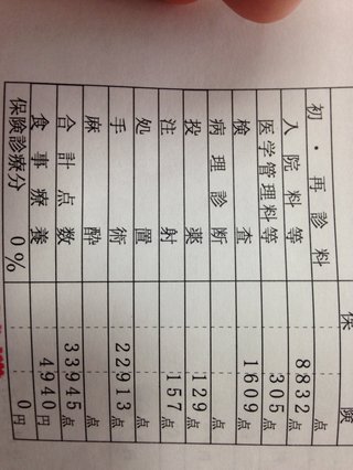 帝王切開で高額医療にならないと言われました