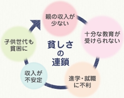 うちって貧乏だよなぁ…と感じる時