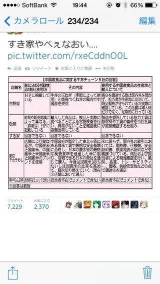 中国産食材またもアウト！【牛丼店】