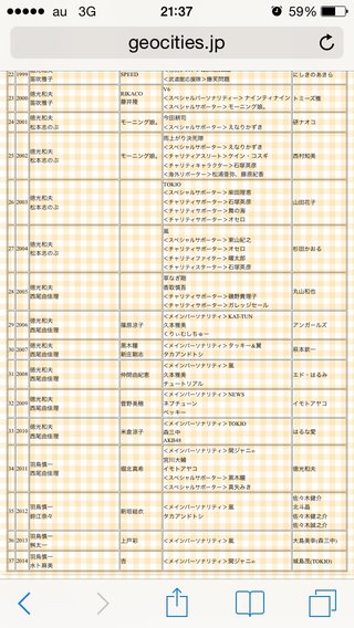 24時間テレビ37《2014》