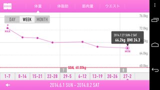 165/73*8からダイエットstart☆