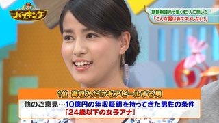 フジ《バイキング》月～金曜 11:55～ 