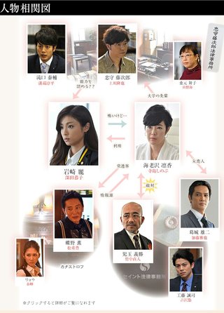 火１０【女はそれを許さない】TBS