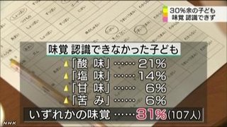 【 ３０％余の子ども 味覚認識できず 】