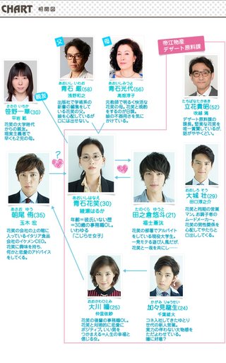 綾瀬はるか「きょうは会社休みます。」日テレ水１０