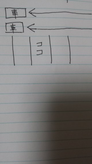 どうしても車庫入れが出来ません