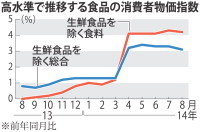 食品：コーヒー、ワイン、即席麺…秋から冬　次々に値上げ