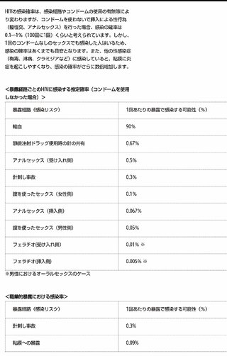 ＨＩＶ感染知りながら女性に乱暴…無職男性有罪