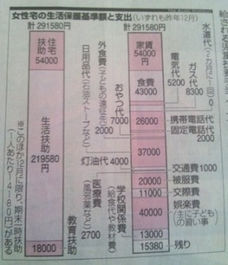 至急です、市役所の貸し付けに詳しい方
