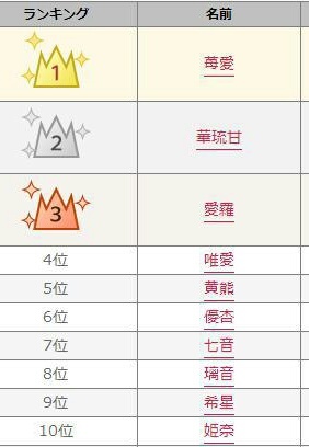 キラキラネーム2014年のベスト30が決まったってよ