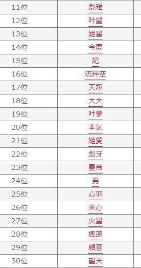 キラキラネーム2014年のベスト30が決まったってよ