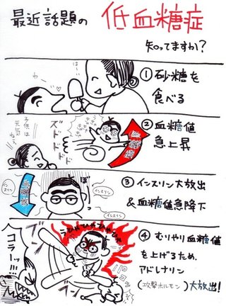 砂糖の害について！