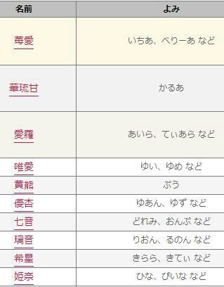 キラキラネーム2014年のベスト30が決まったってよ