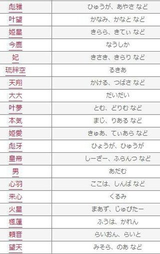 キラキラネーム2014年のベスト30が決まったってよ