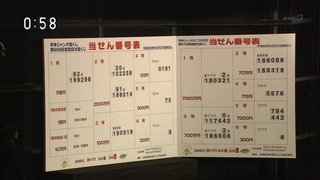 年末ジャンボ宝くじの当選発表はいつですか？
