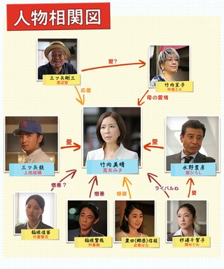 ＮＨＫドラマ『全力離婚相談』(毎週火曜 後10～連続7回)