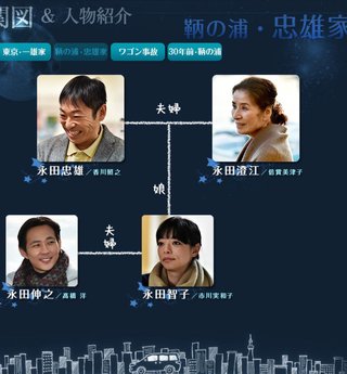 TBS【流星ワゴン】日21時～