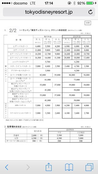 ディズニーランドまた値上げ400～500円