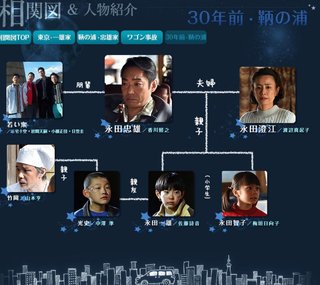 TBS【流星ワゴン】日21時～